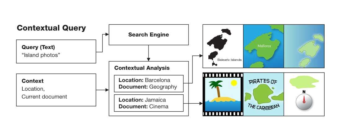 Multi Model Search Engine