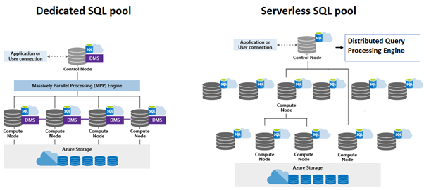 SQL pool in Azure Synapse