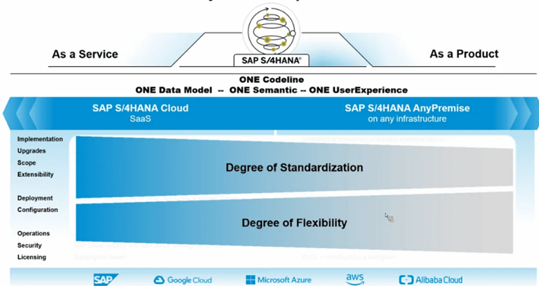 sap s4hana migration