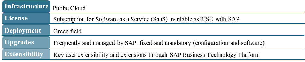 Public cloud migration