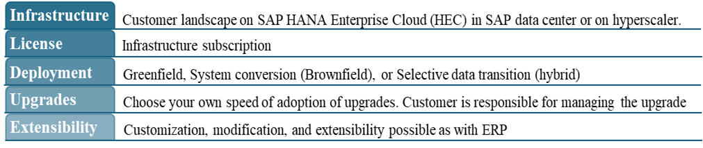 sap s4hana on premise sap hec migration