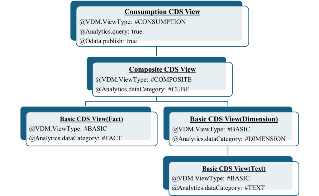 Data Analytics Model