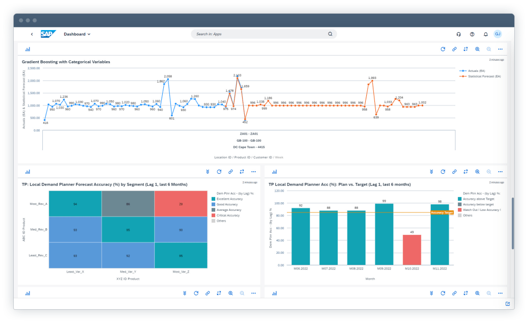 Supply Chain Optimization