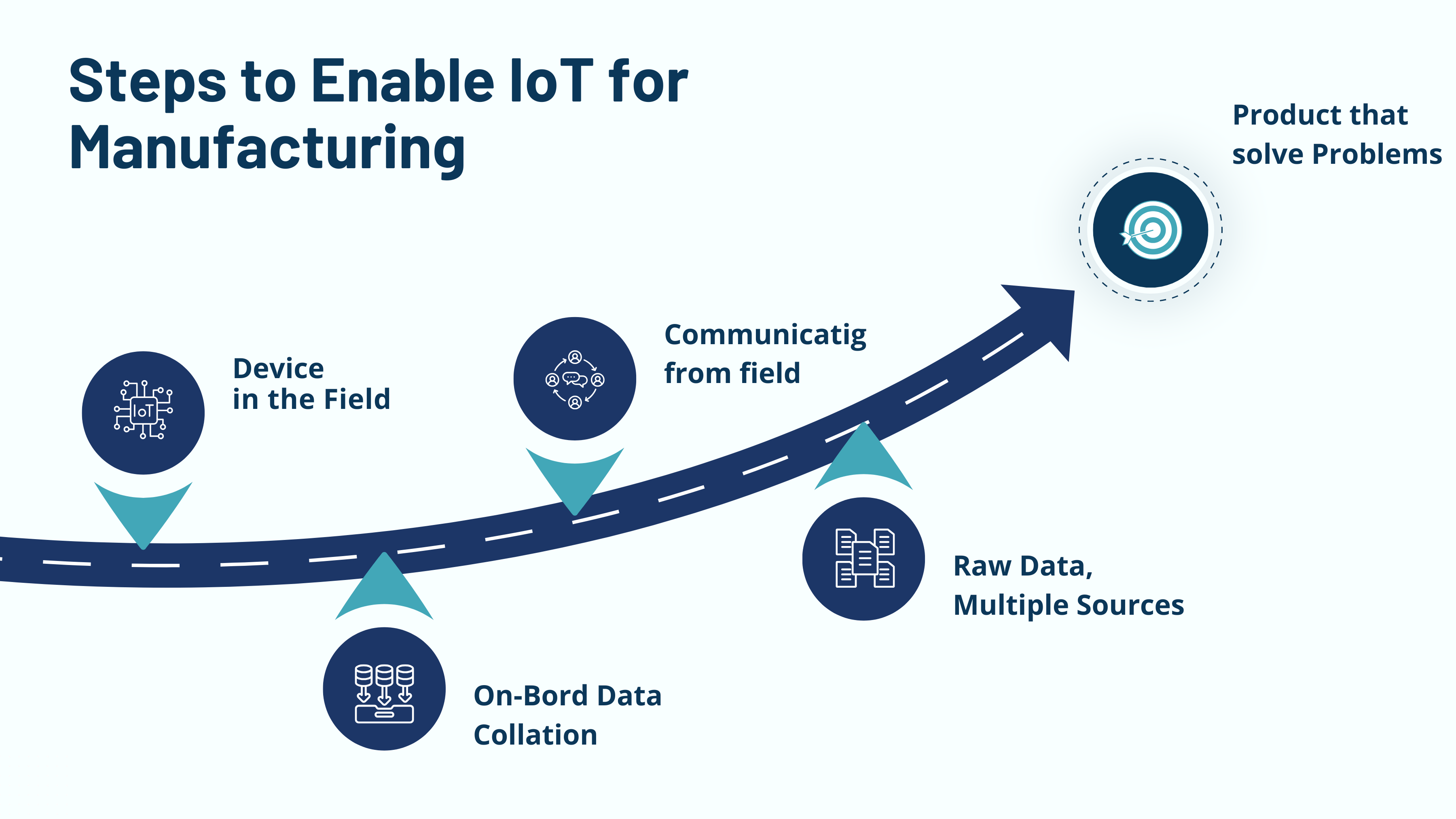 IoT for Manufacturing: Smart Solutions to Boost Productivity